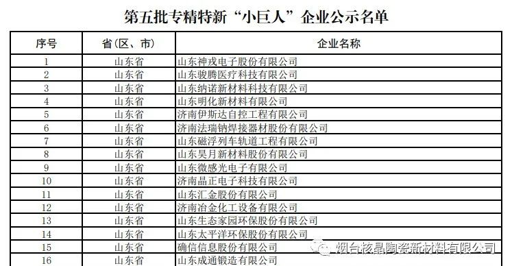 喜報！煙臺核晶陶瓷新材料有限公司榮獲國家級專精特新“小巨人”企業(yè)稱號！